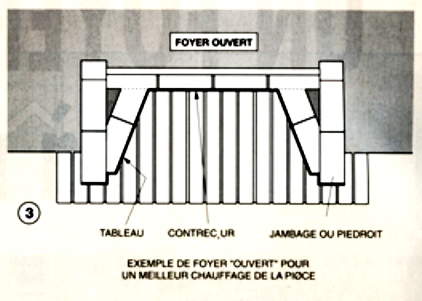 Largeur de chemine